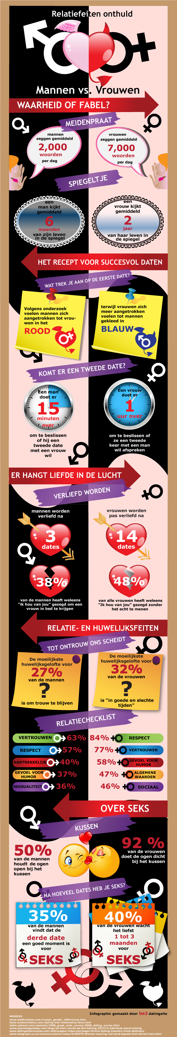 infograph_nl